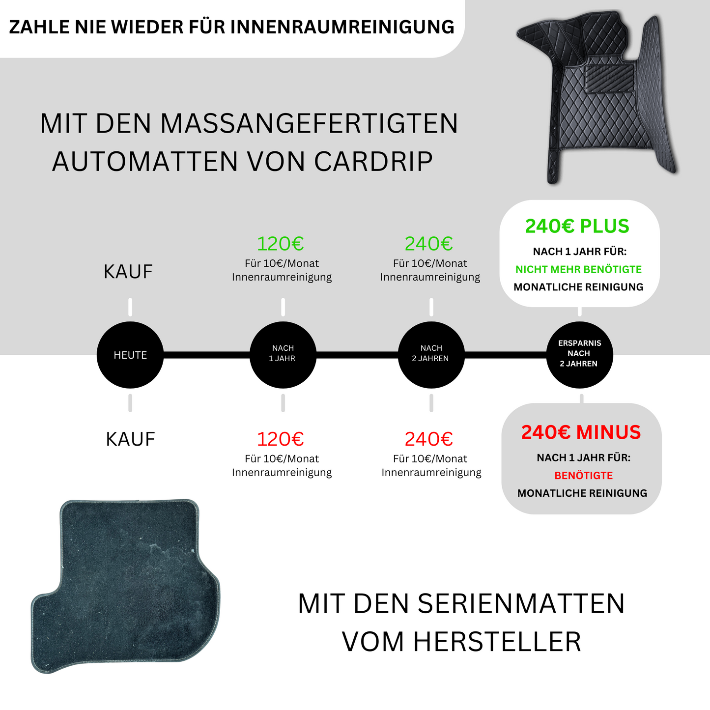 Luxus Auto Fußmatten nach Maß | Premium Maßanfertigung Autoteppiche